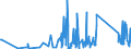 KN 62113390 /Exporte /Einheit = Preise (Euro/Tonne) /Partnerland: Aserbaidschan /Meldeland: Eur27_2020 /62113390:Kleidung aus Chemiefasern, A.n.g., für Männer Oder Knaben (Ausg. aus Gewirken Oder Gestricken)