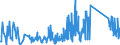KN 62113390 /Exporte /Einheit = Preise (Euro/Tonne) /Partnerland: Kasachstan /Meldeland: Eur27_2020 /62113390:Kleidung aus Chemiefasern, A.n.g., für Männer Oder Knaben (Ausg. aus Gewirken Oder Gestricken)