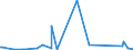 KN 62113390 /Exporte /Einheit = Preise (Euro/Tonne) /Partnerland: Turkmenistan /Meldeland: Eur27_2020 /62113390:Kleidung aus Chemiefasern, A.n.g., für Männer Oder Knaben (Ausg. aus Gewirken Oder Gestricken)