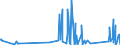 KN 62113390 /Exporte /Einheit = Preise (Euro/Tonne) /Partnerland: Usbekistan /Meldeland: Eur27_2020 /62113390:Kleidung aus Chemiefasern, A.n.g., für Männer Oder Knaben (Ausg. aus Gewirken Oder Gestricken)