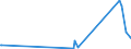 KN 62113390 /Exporte /Einheit = Preise (Euro/Tonne) /Partnerland: Tadschikistan /Meldeland: Eur27_2020 /62113390:Kleidung aus Chemiefasern, A.n.g., für Männer Oder Knaben (Ausg. aus Gewirken Oder Gestricken)