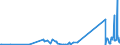 KN 62113390 /Exporte /Einheit = Preise (Euro/Tonne) /Partnerland: Kirgistan /Meldeland: Eur27_2020 /62113390:Kleidung aus Chemiefasern, A.n.g., für Männer Oder Knaben (Ausg. aus Gewirken Oder Gestricken)