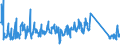 KN 62113390 /Exporte /Einheit = Preise (Euro/Tonne) /Partnerland: Slowenien /Meldeland: Eur27_2020 /62113390:Kleidung aus Chemiefasern, A.n.g., für Männer Oder Knaben (Ausg. aus Gewirken Oder Gestricken)