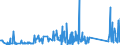 KN 62113390 /Exporte /Einheit = Preise (Euro/Tonne) /Partnerland: Montenegro /Meldeland: Eur27_2020 /62113390:Kleidung aus Chemiefasern, A.n.g., für Männer Oder Knaben (Ausg. aus Gewirken Oder Gestricken)