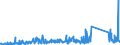KN 62113390 /Exporte /Einheit = Preise (Euro/Tonne) /Partnerland: Serbien /Meldeland: Eur27_2020 /62113390:Kleidung aus Chemiefasern, A.n.g., für Männer Oder Knaben (Ausg. aus Gewirken Oder Gestricken)
