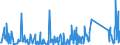 KN 62113390 /Exporte /Einheit = Preise (Euro/Tonne) /Partnerland: Marokko /Meldeland: Eur27_2020 /62113390:Kleidung aus Chemiefasern, A.n.g., für Männer Oder Knaben (Ausg. aus Gewirken Oder Gestricken)