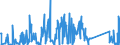 KN 62113390 /Exporte /Einheit = Preise (Euro/Tonne) /Partnerland: Algerien /Meldeland: Eur27_2020 /62113390:Kleidung aus Chemiefasern, A.n.g., für Männer Oder Knaben (Ausg. aus Gewirken Oder Gestricken)