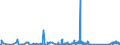 KN 62113390 /Exporte /Einheit = Preise (Euro/Tonne) /Partnerland: Tunesien /Meldeland: Eur27_2020 /62113390:Kleidung aus Chemiefasern, A.n.g., für Männer Oder Knaben (Ausg. aus Gewirken Oder Gestricken)