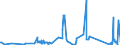 KN 62113390 /Exporte /Einheit = Preise (Euro/Tonne) /Partnerland: Libyen /Meldeland: Eur27_2020 /62113390:Kleidung aus Chemiefasern, A.n.g., für Männer Oder Knaben (Ausg. aus Gewirken Oder Gestricken)