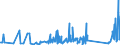 KN 62113390 /Exporte /Einheit = Preise (Euro/Tonne) /Partnerland: Aegypten /Meldeland: Eur27_2020 /62113390:Kleidung aus Chemiefasern, A.n.g., für Männer Oder Knaben (Ausg. aus Gewirken Oder Gestricken)