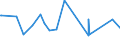 KN 62113390 /Exporte /Einheit = Preise (Euro/Tonne) /Partnerland: Sudan /Meldeland: Eur27_2020 /62113390:Kleidung aus Chemiefasern, A.n.g., für Männer Oder Knaben (Ausg. aus Gewirken Oder Gestricken)
