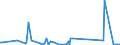 KN 62113390 /Exporte /Einheit = Preise (Euro/Tonne) /Partnerland: Mauretanien /Meldeland: Eur27_2020 /62113390:Kleidung aus Chemiefasern, A.n.g., für Männer Oder Knaben (Ausg. aus Gewirken Oder Gestricken)