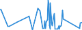 KN 62113390 /Exporte /Einheit = Preise (Euro/Tonne) /Partnerland: Mali /Meldeland: Eur27_2020 /62113390:Kleidung aus Chemiefasern, A.n.g., für Männer Oder Knaben (Ausg. aus Gewirken Oder Gestricken)