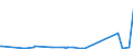 KN 62113390 /Exporte /Einheit = Preise (Euro/Tonne) /Partnerland: Burkina Faso /Meldeland: Eur27_2020 /62113390:Kleidung aus Chemiefasern, A.n.g., für Männer Oder Knaben (Ausg. aus Gewirken Oder Gestricken)