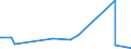 KN 62113390 /Exporte /Einheit = Preise (Euro/Tonne) /Partnerland: Niger /Meldeland: Eur27_2020 /62113390:Kleidung aus Chemiefasern, A.n.g., für Männer Oder Knaben (Ausg. aus Gewirken Oder Gestricken)