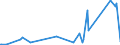 KN 62113390 /Exporte /Einheit = Preise (Euro/Tonne) /Partnerland: Tschad /Meldeland: Eur27_2020 /62113390:Kleidung aus Chemiefasern, A.n.g., für Männer Oder Knaben (Ausg. aus Gewirken Oder Gestricken)