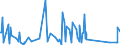 KN 62113390 /Exporte /Einheit = Preise (Euro/Tonne) /Partnerland: Kap Verde /Meldeland: Eur27_2020 /62113390:Kleidung aus Chemiefasern, A.n.g., für Männer Oder Knaben (Ausg. aus Gewirken Oder Gestricken)