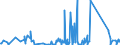 KN 62113390 /Exporte /Einheit = Preise (Euro/Tonne) /Partnerland: Senegal /Meldeland: Eur27_2020 /62113390:Kleidung aus Chemiefasern, A.n.g., für Männer Oder Knaben (Ausg. aus Gewirken Oder Gestricken)