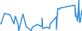 KN 62113390 /Exporte /Einheit = Preise (Euro/Tonne) /Partnerland: Gambia /Meldeland: Eur27_2020 /62113390:Kleidung aus Chemiefasern, A.n.g., für Männer Oder Knaben (Ausg. aus Gewirken Oder Gestricken)