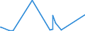 KN 62113390 /Exporte /Einheit = Preise (Euro/Tonne) /Partnerland: Guinea-biss. /Meldeland: Eur27_2020 /62113390:Kleidung aus Chemiefasern, A.n.g., für Männer Oder Knaben (Ausg. aus Gewirken Oder Gestricken)