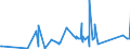 KN 62113390 /Exporte /Einheit = Preise (Euro/Tonne) /Partnerland: Guinea /Meldeland: Eur27_2020 /62113390:Kleidung aus Chemiefasern, A.n.g., für Männer Oder Knaben (Ausg. aus Gewirken Oder Gestricken)
