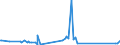 KN 62113390 /Exporte /Einheit = Preise (Euro/Tonne) /Partnerland: Sierra Leone /Meldeland: Eur27_2020 /62113390:Kleidung aus Chemiefasern, A.n.g., für Männer Oder Knaben (Ausg. aus Gewirken Oder Gestricken)