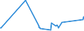 KN 62113390 /Exporte /Einheit = Preise (Euro/Tonne) /Partnerland: Liberia /Meldeland: Eur27_2020 /62113390:Kleidung aus Chemiefasern, A.n.g., für Männer Oder Knaben (Ausg. aus Gewirken Oder Gestricken)