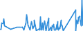 KN 62113390 /Exporte /Einheit = Preise (Euro/Tonne) /Partnerland: Elfenbeink. /Meldeland: Eur27_2020 /62113390:Kleidung aus Chemiefasern, A.n.g., für Männer Oder Knaben (Ausg. aus Gewirken Oder Gestricken)