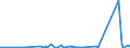 KN 62113390 /Exporte /Einheit = Preise (Euro/Tonne) /Partnerland: Ghana /Meldeland: Eur27_2020 /62113390:Kleidung aus Chemiefasern, A.n.g., für Männer Oder Knaben (Ausg. aus Gewirken Oder Gestricken)