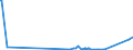 KN 62113390 /Exporte /Einheit = Preise (Euro/Tonne) /Partnerland: Togo /Meldeland: Eur27_2020 /62113390:Kleidung aus Chemiefasern, A.n.g., für Männer Oder Knaben (Ausg. aus Gewirken Oder Gestricken)