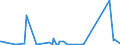 KN 62113390 /Exporte /Einheit = Preise (Euro/Tonne) /Partnerland: Benin /Meldeland: Eur27_2020 /62113390:Kleidung aus Chemiefasern, A.n.g., für Männer Oder Knaben (Ausg. aus Gewirken Oder Gestricken)