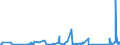 KN 62113390 /Exporte /Einheit = Preise (Euro/Tonne) /Partnerland: Nigeria /Meldeland: Eur27_2020 /62113390:Kleidung aus Chemiefasern, A.n.g., für Männer Oder Knaben (Ausg. aus Gewirken Oder Gestricken)