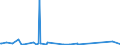 KN 62113390 /Exporte /Einheit = Preise (Euro/Tonne) /Partnerland: S.tome /Meldeland: Eur27_2020 /62113390:Kleidung aus Chemiefasern, A.n.g., für Männer Oder Knaben (Ausg. aus Gewirken Oder Gestricken)