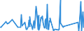 KN 62113390 /Exporte /Einheit = Preise (Euro/Tonne) /Partnerland: Gabun /Meldeland: Eur27_2020 /62113390:Kleidung aus Chemiefasern, A.n.g., für Männer Oder Knaben (Ausg. aus Gewirken Oder Gestricken)
