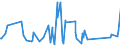 KN 62113390 /Exporte /Einheit = Preise (Euro/Tonne) /Partnerland: Kongo /Meldeland: Eur27_2020 /62113390:Kleidung aus Chemiefasern, A.n.g., für Männer Oder Knaben (Ausg. aus Gewirken Oder Gestricken)