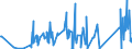 KN 62113900 /Exporte /Einheit = Preise (Euro/Tonne) /Partnerland: Armenien /Meldeland: Eur27_2020 /62113900:Trainingsanzüge Sowie Andere Kleidung, A.n.g., aus Spinnstoffen, für Männer Oder Knaben (Ausg. aus Baumwolle Oder Chemiefasern Sowie aus Gewirken Oder Gestricken)