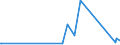 KN 62113900 /Exporte /Einheit = Preise (Euro/Tonne) /Partnerland: Tadschikistan /Meldeland: Eur27_2020 /62113900:Trainingsanzüge Sowie Andere Kleidung, A.n.g., aus Spinnstoffen, für Männer Oder Knaben (Ausg. aus Baumwolle Oder Chemiefasern Sowie aus Gewirken Oder Gestricken)
