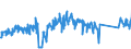 KN 62114210 /Exporte /Einheit = Preise (Euro/Tonne) /Partnerland: Deutschland /Meldeland: Eur27_2020 /62114210:Schürzen, Kittel und Andere Arbeitskleidung und Berufskleidung, A.n.g., aus Baumwolle, für Frauen Oder Mädchen (Ausg. aus Gewirken Oder Gestricken)