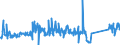 KN 62114210 /Exporte /Einheit = Preise (Euro/Tonne) /Partnerland: Italien /Meldeland: Eur27_2020 /62114210:Schürzen, Kittel und Andere Arbeitskleidung und Berufskleidung, A.n.g., aus Baumwolle, für Frauen Oder Mädchen (Ausg. aus Gewirken Oder Gestricken)