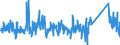 KN 62114210 /Exporte /Einheit = Preise (Euro/Tonne) /Partnerland: Ver.koenigreich /Meldeland: Eur27_2020 /62114210:Schürzen, Kittel und Andere Arbeitskleidung und Berufskleidung, A.n.g., aus Baumwolle, für Frauen Oder Mädchen (Ausg. aus Gewirken Oder Gestricken)
