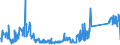 KN 62114210 /Exporte /Einheit = Preise (Euro/Tonne) /Partnerland: Irland /Meldeland: Eur27_2020 /62114210:Schürzen, Kittel und Andere Arbeitskleidung und Berufskleidung, A.n.g., aus Baumwolle, für Frauen Oder Mädchen (Ausg. aus Gewirken Oder Gestricken)