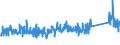 KN 62114210 /Exporte /Einheit = Preise (Euro/Tonne) /Partnerland: Daenemark /Meldeland: Eur27_2020 /62114210:Schürzen, Kittel und Andere Arbeitskleidung und Berufskleidung, A.n.g., aus Baumwolle, für Frauen Oder Mädchen (Ausg. aus Gewirken Oder Gestricken)