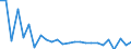 KN 62114241 /Exporte /Einheit = Preise (Euro/Bes. Maßeinheiten) /Partnerland: Ver.koenigreich(Ohne Nordirland) /Meldeland: Eur27_2020 /62114241:Oberteile von Trainingsanzügen, aus Baumwolle, Gefüttert, für Frauen Oder Mädchen (Ausg. aus Gewirken Oder Gestricken Sowie Oberteile von Trainingsanzügen mit Außenseite aus ein und Demselben Flächenerzeugnis)