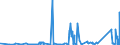 KN 62114241 /Exporte /Einheit = Preise (Euro/Bes. Maßeinheiten) /Partnerland: Tuerkei /Meldeland: Eur27_2020 /62114241:Oberteile von Trainingsanzügen, aus Baumwolle, Gefüttert, für Frauen Oder Mädchen (Ausg. aus Gewirken Oder Gestricken Sowie Oberteile von Trainingsanzügen mit Außenseite aus ein und Demselben Flächenerzeugnis)