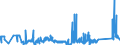 KN 62114241 /Exporte /Einheit = Preise (Euro/Bes. Maßeinheiten) /Partnerland: Polen /Meldeland: Eur27_2020 /62114241:Oberteile von Trainingsanzügen, aus Baumwolle, Gefüttert, für Frauen Oder Mädchen (Ausg. aus Gewirken Oder Gestricken Sowie Oberteile von Trainingsanzügen mit Außenseite aus ein und Demselben Flächenerzeugnis)