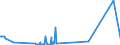 KN 62114241 /Exporte /Einheit = Preise (Euro/Bes. Maßeinheiten) /Partnerland: Weissrussland /Meldeland: Eur27_2020 /62114241:Oberteile von Trainingsanzügen, aus Baumwolle, Gefüttert, für Frauen Oder Mädchen (Ausg. aus Gewirken Oder Gestricken Sowie Oberteile von Trainingsanzügen mit Außenseite aus ein und Demselben Flächenerzeugnis)