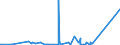 KN 62114241 /Exporte /Einheit = Preise (Euro/Bes. Maßeinheiten) /Partnerland: Moldau /Meldeland: Eur27_2020 /62114241:Oberteile von Trainingsanzügen, aus Baumwolle, Gefüttert, für Frauen Oder Mädchen (Ausg. aus Gewirken Oder Gestricken Sowie Oberteile von Trainingsanzügen mit Außenseite aus ein und Demselben Flächenerzeugnis)