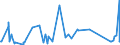 KN 62114241 /Exporte /Einheit = Preise (Euro/Bes. Maßeinheiten) /Partnerland: Serbien /Meldeland: Eur27_2020 /62114241:Oberteile von Trainingsanzügen, aus Baumwolle, Gefüttert, für Frauen Oder Mädchen (Ausg. aus Gewirken Oder Gestricken Sowie Oberteile von Trainingsanzügen mit Außenseite aus ein und Demselben Flächenerzeugnis)