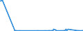 KN 62114241 /Exporte /Einheit = Preise (Euro/Bes. Maßeinheiten) /Partnerland: Marokko /Meldeland: Eur27_2020 /62114241:Oberteile von Trainingsanzügen, aus Baumwolle, Gefüttert, für Frauen Oder Mädchen (Ausg. aus Gewirken Oder Gestricken Sowie Oberteile von Trainingsanzügen mit Außenseite aus ein und Demselben Flächenerzeugnis)