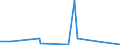KN 62114241 /Exporte /Einheit = Preise (Euro/Bes. Maßeinheiten) /Partnerland: Aegypten /Meldeland: Eur27_2020 /62114241:Oberteile von Trainingsanzügen, aus Baumwolle, Gefüttert, für Frauen Oder Mädchen (Ausg. aus Gewirken Oder Gestricken Sowie Oberteile von Trainingsanzügen mit Außenseite aus ein und Demselben Flächenerzeugnis)